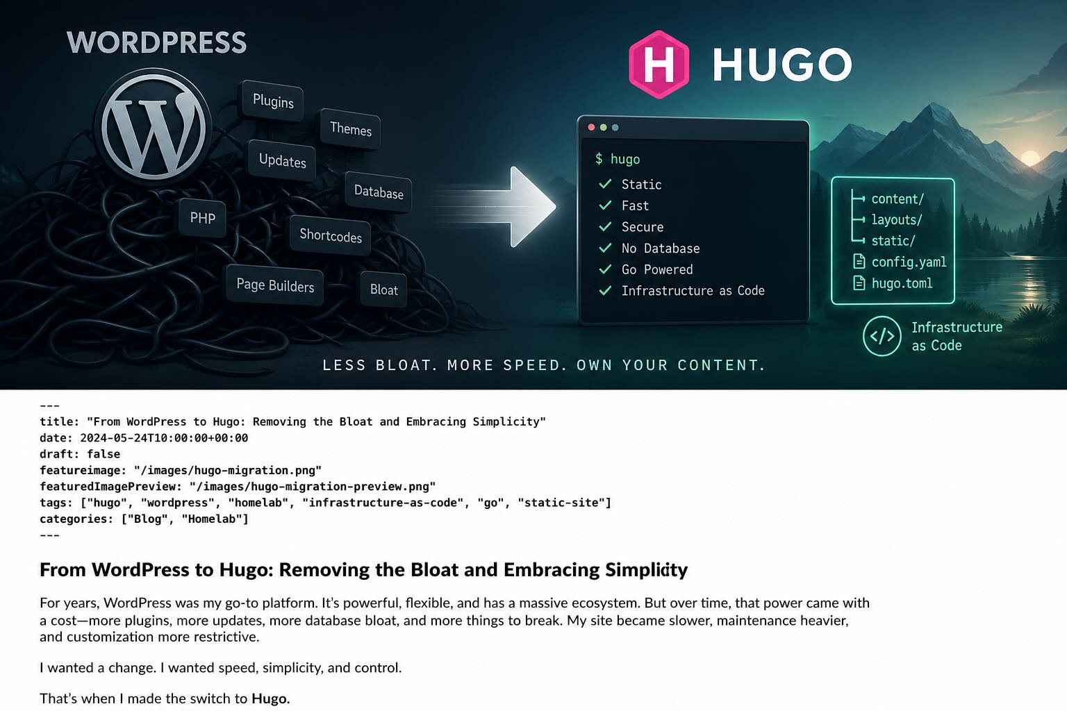 Wordpress To Hugo